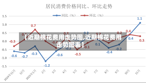 【近期棉花费用走势图,近期棉花费用走势图表】-第2张图片