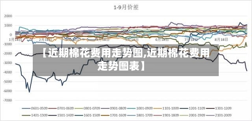 【近期棉花费用走势图,近期棉花费用走势图表】
