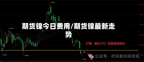期货镍今日费用/期货镍最新走势-第2张图片