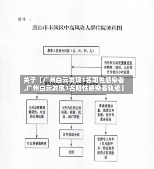 关于【广州白云发现1名阳性感染者,广州白云发现1名阳性感染者轨迹】-第2张图片
