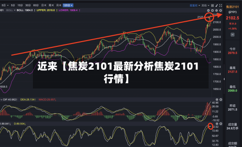 近来【焦炭2101最新分析焦炭2101行情】-第2张图片