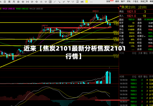 近来【焦炭2101最新分析焦炭2101行情】
