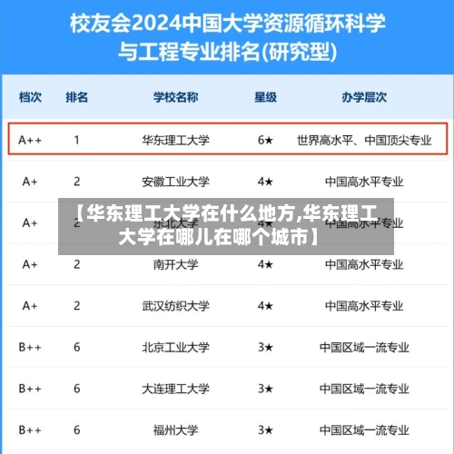 【华东理工大学在什么地方,华东理工大学在哪儿在哪个城市】