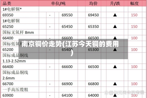 南京铜价走势(江苏今天铜的费用)-第2张图片