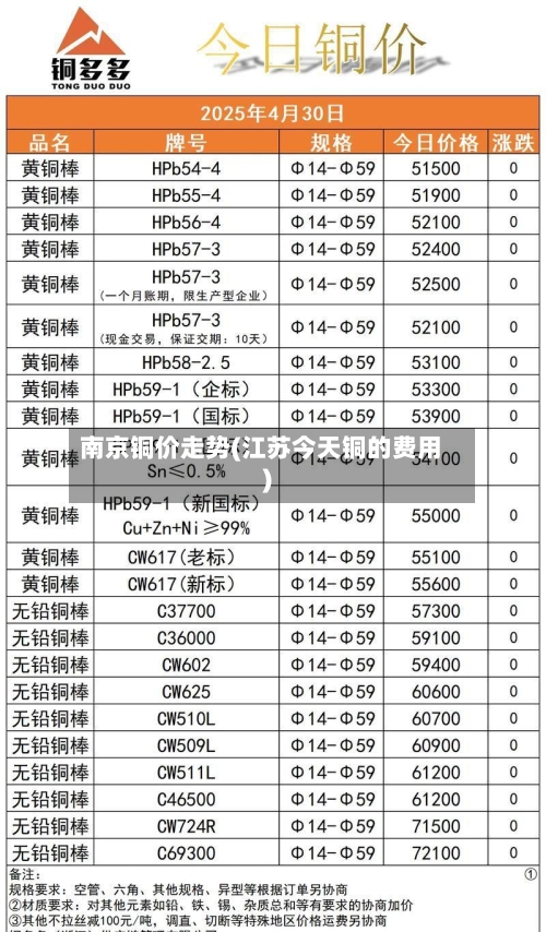南京铜价走势(江苏今天铜的费用)-第3张图片
