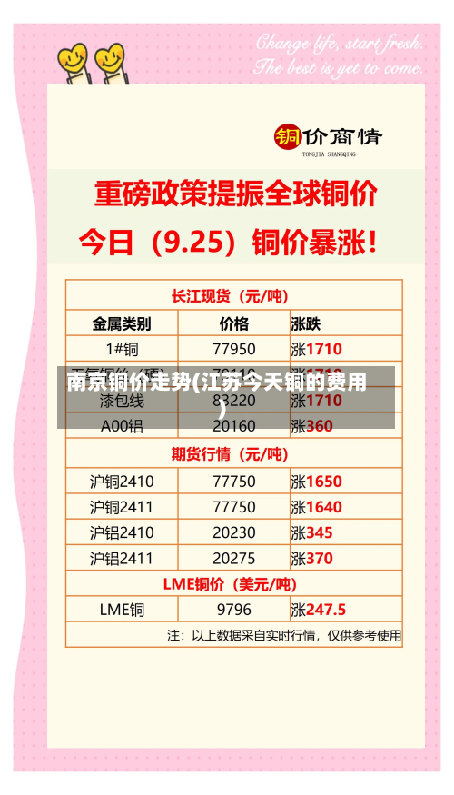 南京铜价走势(江苏今天铜的费用)