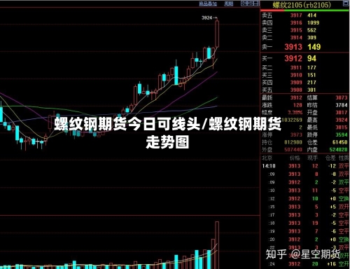 螺纹钢期货今日可线头/螺纹钢期货走势图