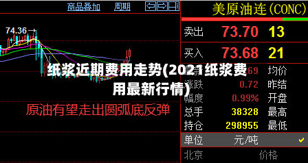 纸浆近期费用走势(2021纸浆费用最新行情)