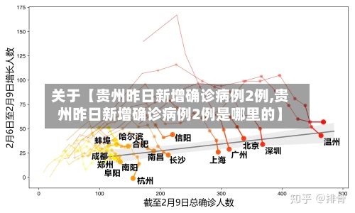 关于【贵州昨日新增确诊病例2例,贵州昨日新增确诊病例2例是哪里的】
