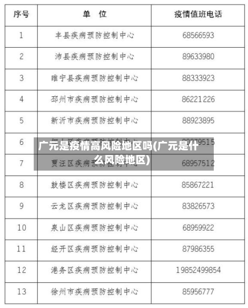 广元是疫情高风险地区吗(广元是什么风险地区)