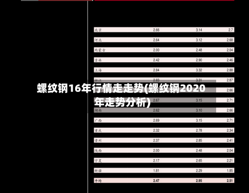 螺纹钢16年行情走走势(螺纹钢2020年走势分析)-第2张图片