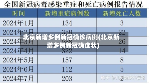 北京新增多例新冠确诊病例(北京新增多例新冠确症状)