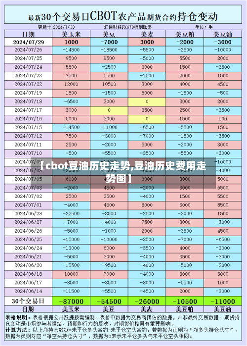 【cbot豆油历史走势,豆油历史费用走势图】
