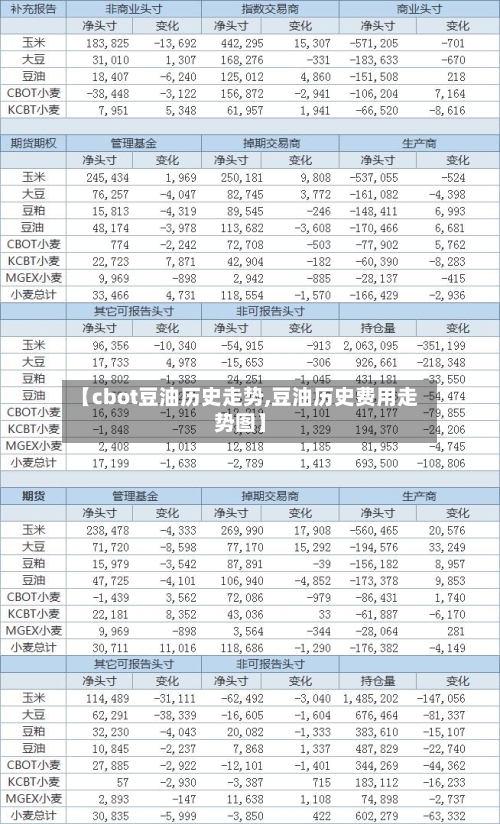 【cbot豆油历史走势,豆油历史费用走势图】-第3张图片