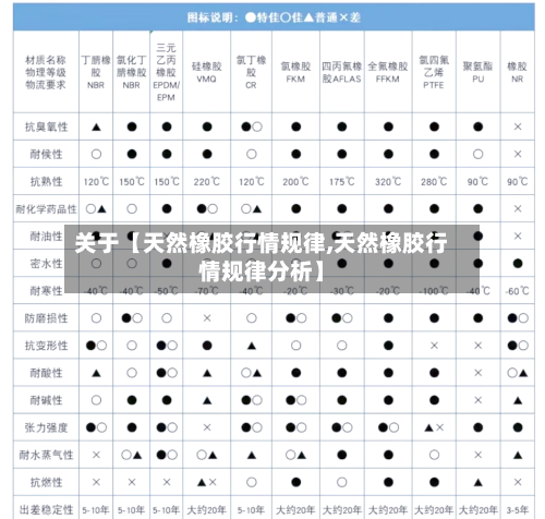 关于【天然橡胶行情规律,天然橡胶行情规律分析】
