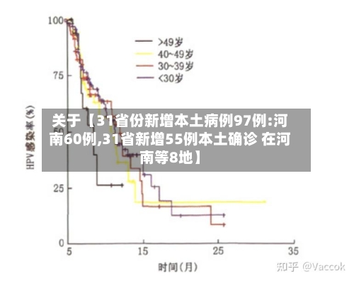 关于【31省份新增本土病例97例:河南60例,31省新增55例本土确诊 在河南等8地】-第3张图片