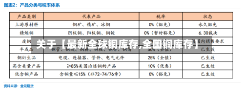 关于【最新全球铜库存,全国铜库存】