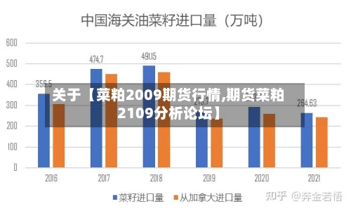 关于【菜粕2009期货行情,期货菜粕2109分析论坛】