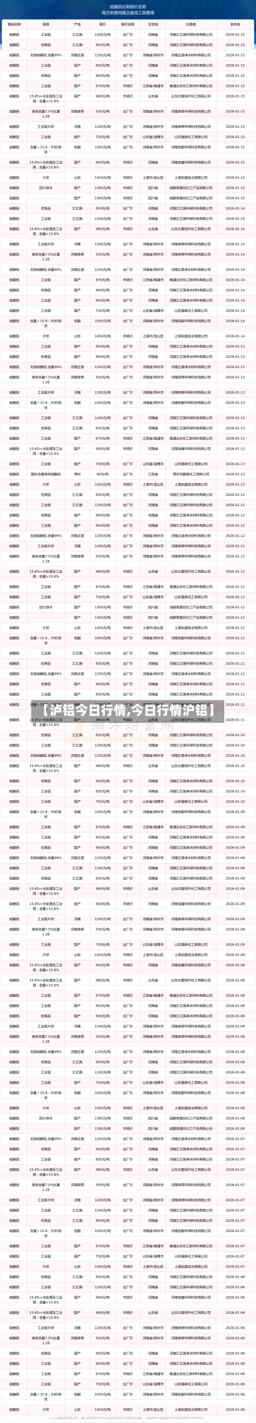 【泸铝今日行情,今日行情沪铝】