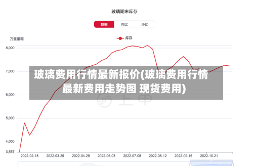 玻璃费用行情最新报价(玻璃费用行情最新费用走势图 现货费用)-第3张图片