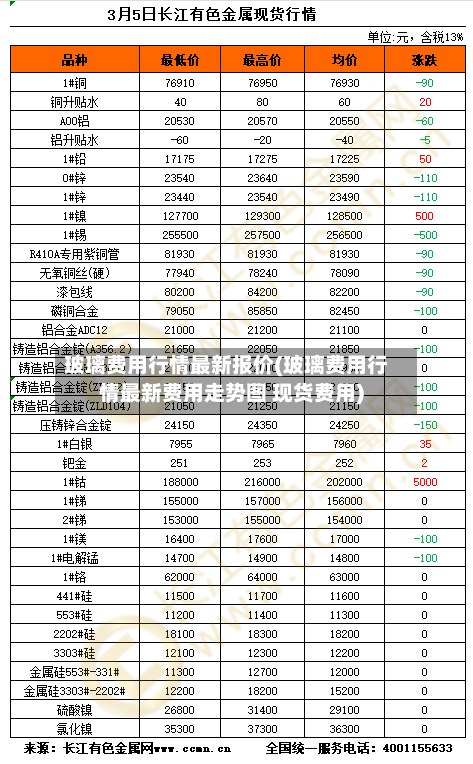玻璃费用行情最新报价(玻璃费用行情最新费用走势图 现货费用)-第2张图片