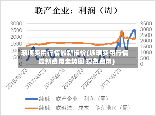 玻璃费用行情最新报价(玻璃费用行情最新费用走势图 现货费用)