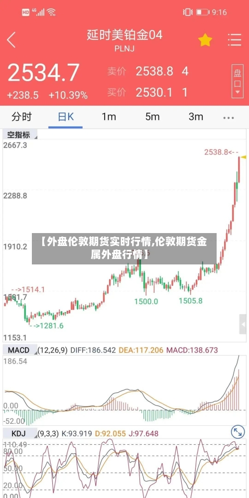 【外盘伦敦期货实时行情,伦敦期货金属外盘行情】