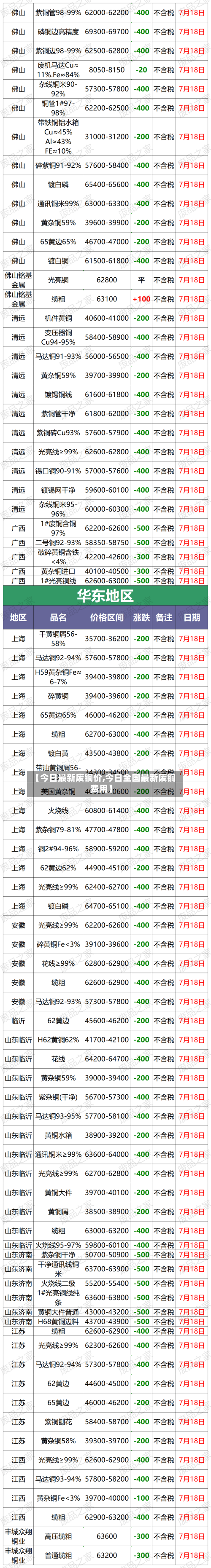 【今日最新废铜价,今日全国最新废铜费用】