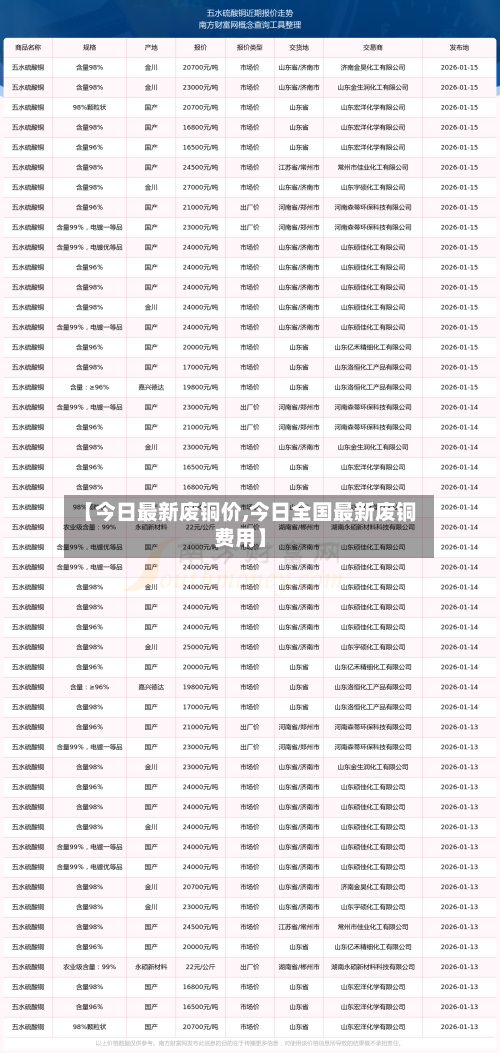 【今日最新废铜价,今日全国最新废铜费用】-第2张图片