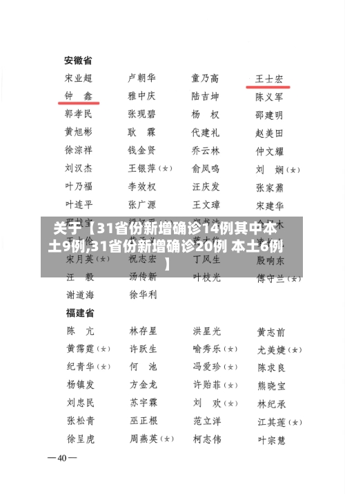 关于【31省份新增确诊14例其中本土9例,31省份新增确诊20例 本土6例】