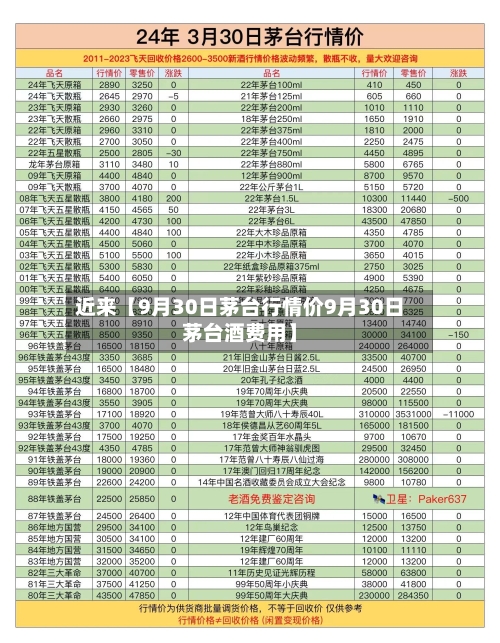 近来【9月30日茅台行情价9月30日茅台酒费用】