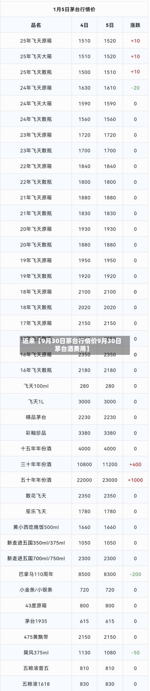近来【9月30日茅台行情价9月30日茅台酒费用】-第3张图片