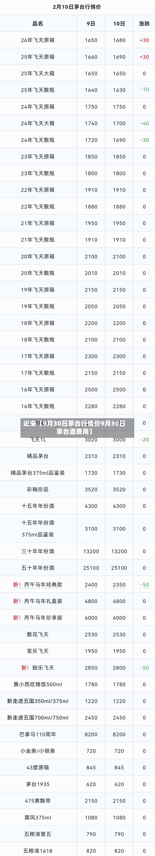 近来【9月30日茅台行情价9月30日茅台酒费用】-第2张图片