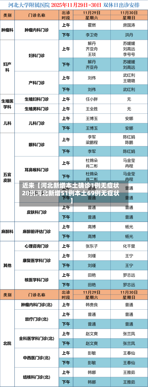 近来【河北新增本土确诊1例无症状28例河北新增51例本土69例无症状】-第2张图片