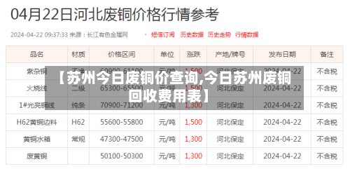 【苏州今日废铜价查询,今日苏州废铜回收费用表】-第2张图片