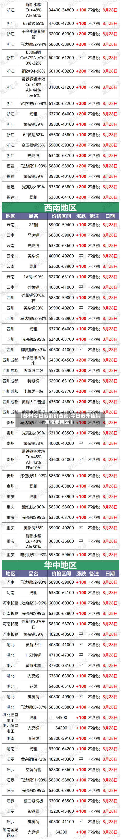 【苏州今日废铜价查询,今日苏州废铜回收费用表】