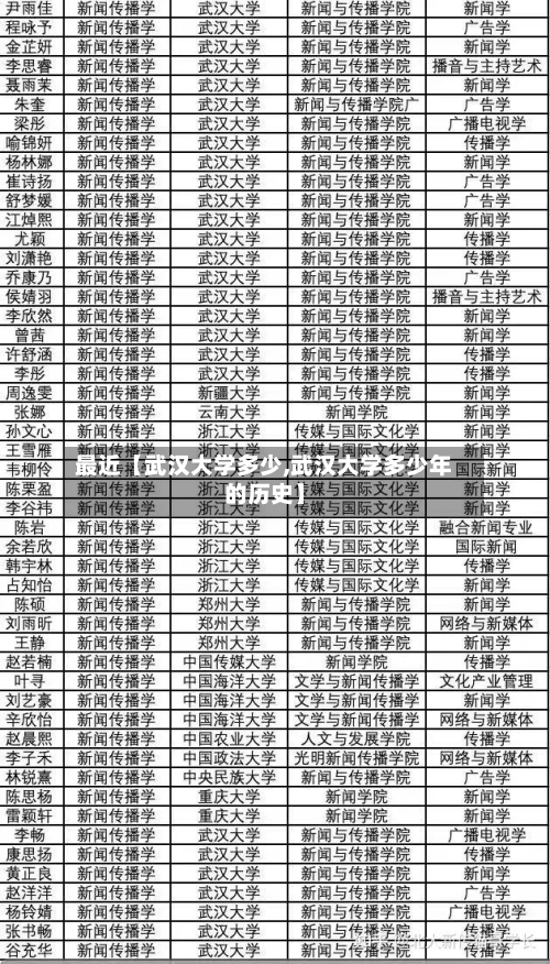 最近【武汉大学多少,武汉大学多少年的历史】-第3张图片