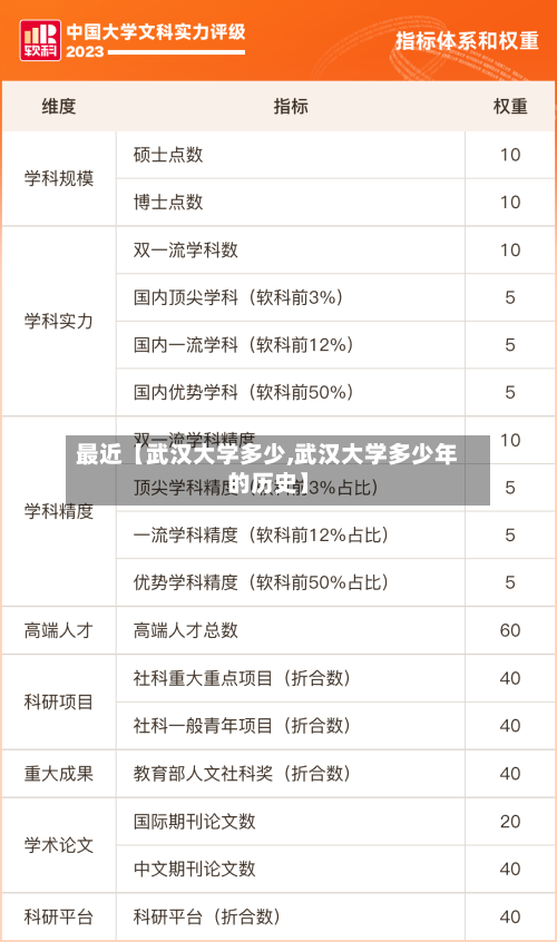 最近【武汉大学多少,武汉大学多少年的历史】