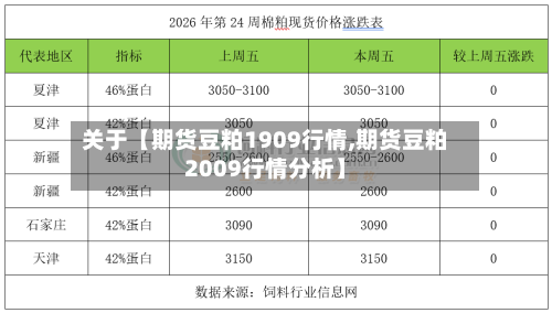 关于【期货豆粕1909行情,期货豆粕2009行情分析】