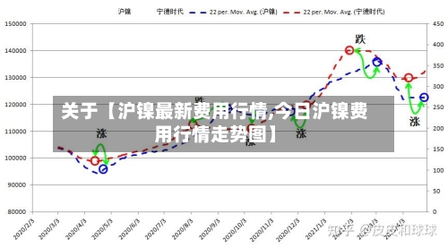 关于【沪镍最新费用行情,今日沪镍费用行情走势图】-第2张图片