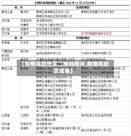 【疫情风险地区二维码图片,疫情风险区域表】