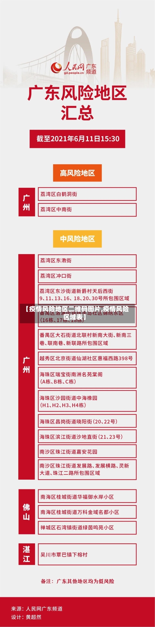 【疫情风险地区二维码图片,疫情风险区域表】-第3张图片