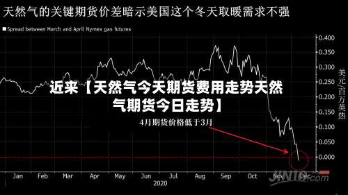 近来【天然气今天期货费用走势天然气期货今日走势】-第2张图片
