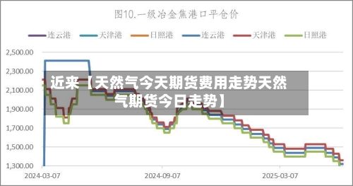 近来【天然气今天期货费用走势天然气期货今日走势】