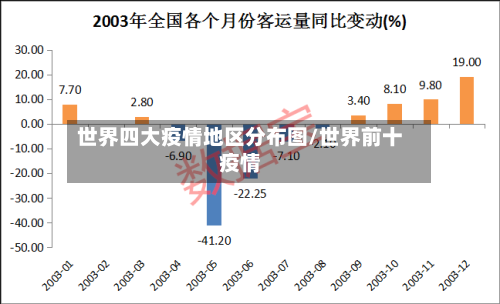世界四大疫情地区分布图/世界前十疫情