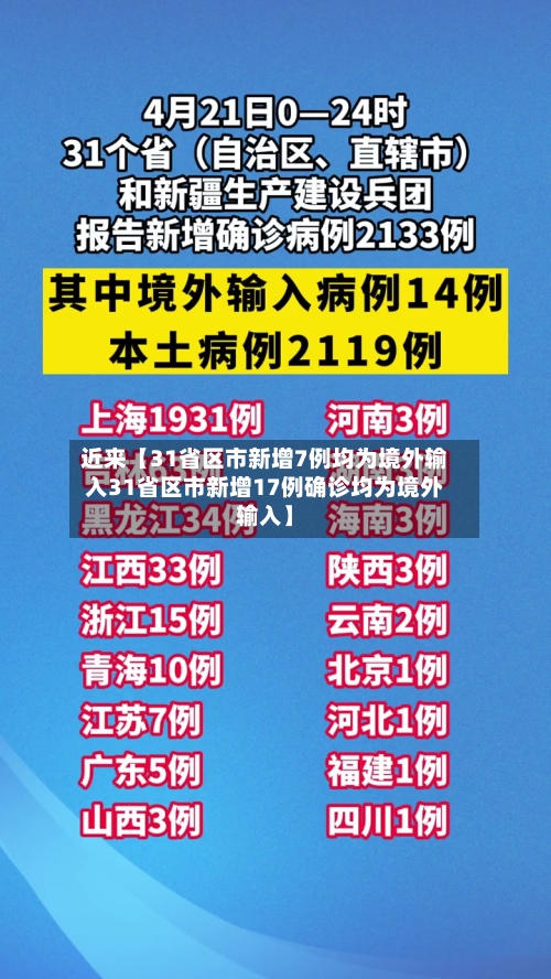 近来【31省区市新增7例均为境外输入31省区市新增17例确诊均为境外输入】-第2张图片