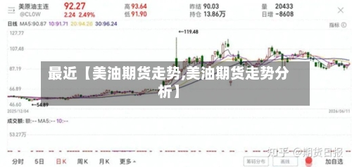 最近【美油期货走势,美油期货走势分析】