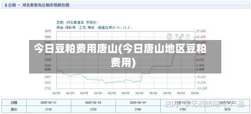 今日豆粕费用唐山(今日唐山地区豆粕费用)
