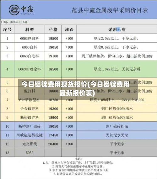 今日铝锭费用现货报价(今日铝锭费用最新报价表)-第2张图片
