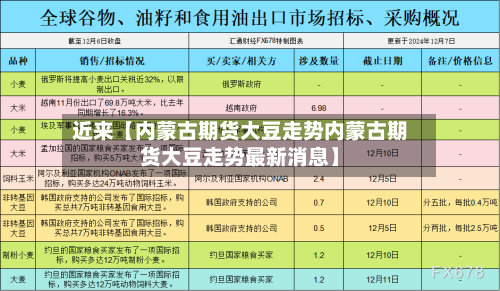 近来【内蒙古期货大豆走势内蒙古期货大豆走势最新消息】